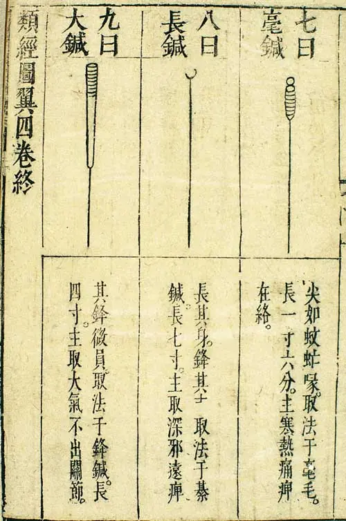 Old drawings of Acupuncture Needles